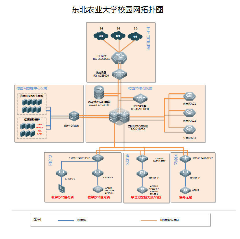 東北農(nóng)業(yè)大學拓撲圖.png